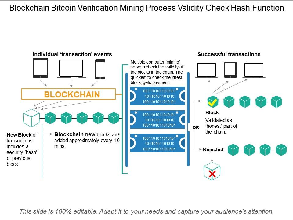 Blockchain Bitcoin Verification Mining Process Validity Check Hash ...
