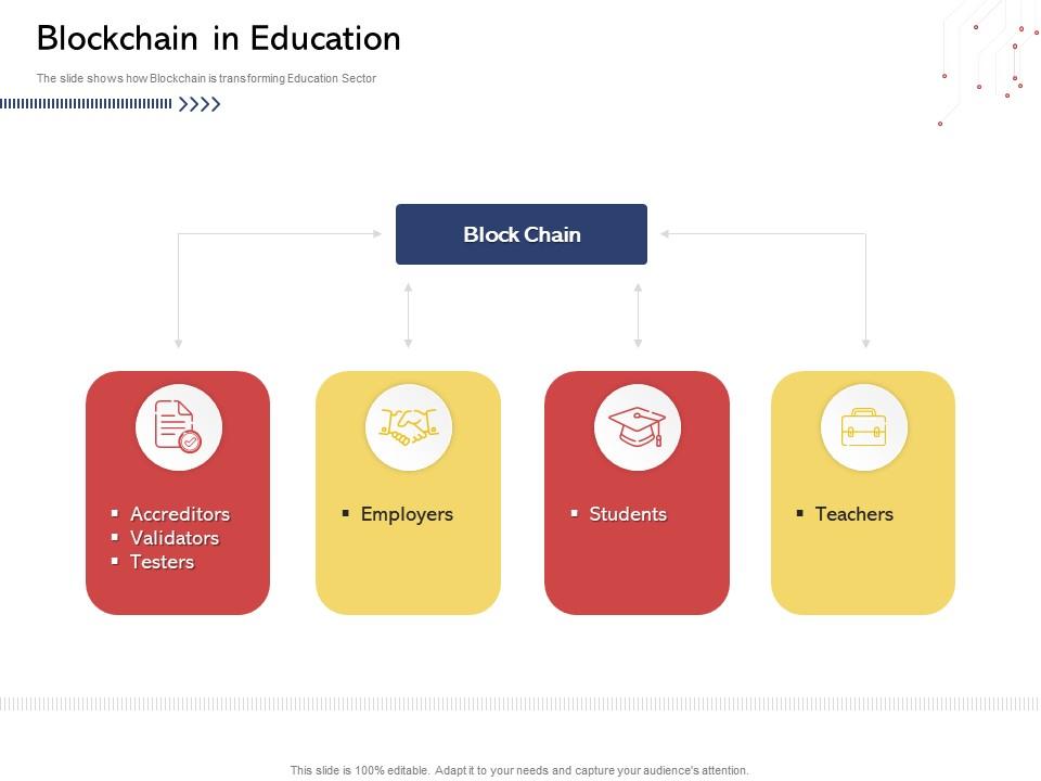 Blockchain in education n525 powerpoint presentation slide portrait Slide01