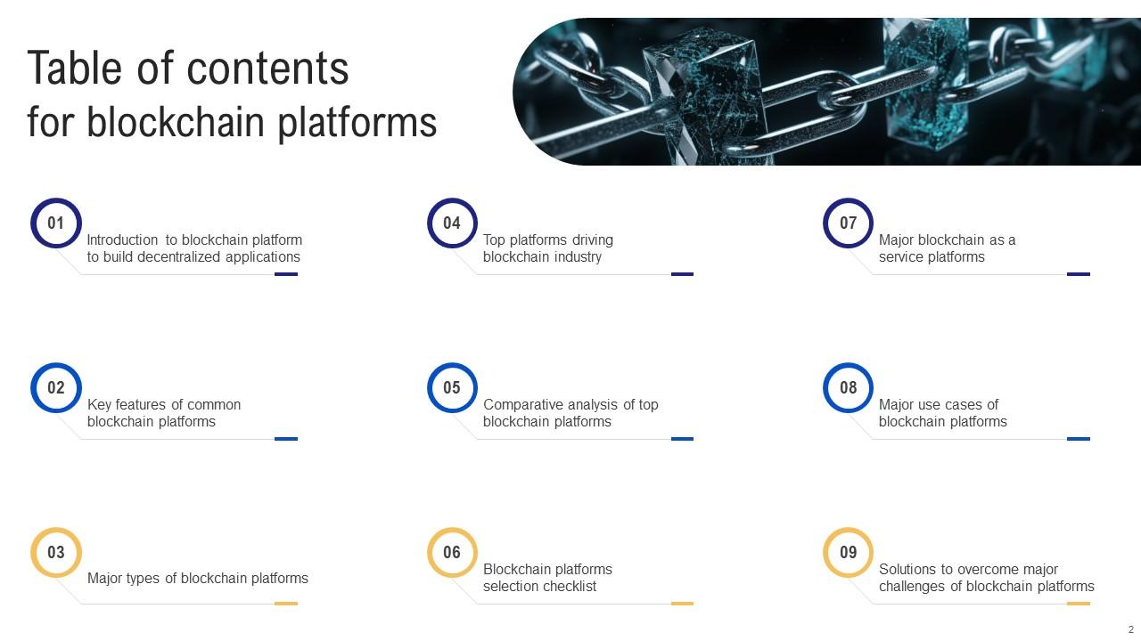 Blockchain Platforms PowerPoint PPT Template Bundles BCT MM PPT Slide
