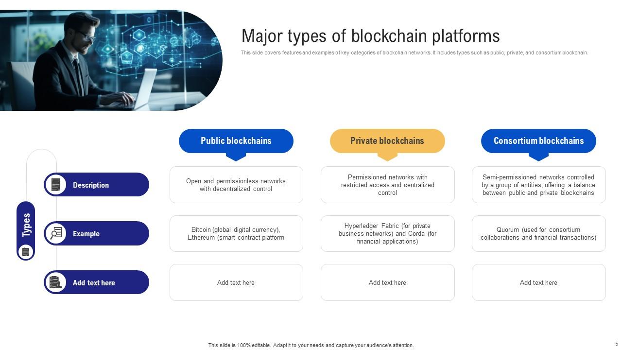 Blockchain Platforms PowerPoint PPT Template Bundles BCT MM PPT Slide