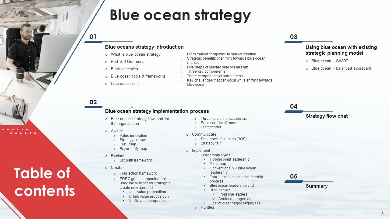 Blue Ocean Strategy CD PPT Presentation