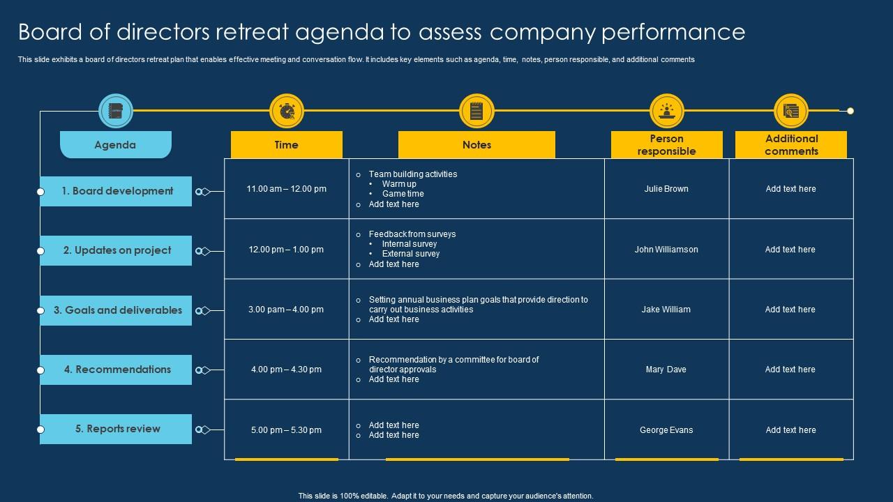 Board Of Directors Retreat Agenda To Assess Company Performance PPT Example