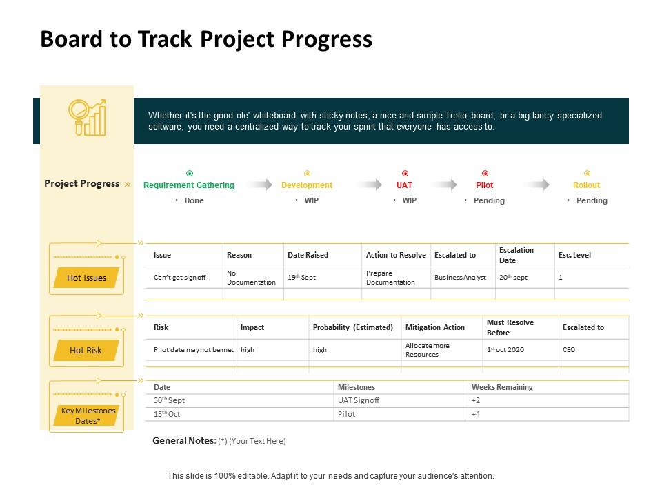 Board To Track Project Progress Development Ppt Powerpoint Slide Portrait