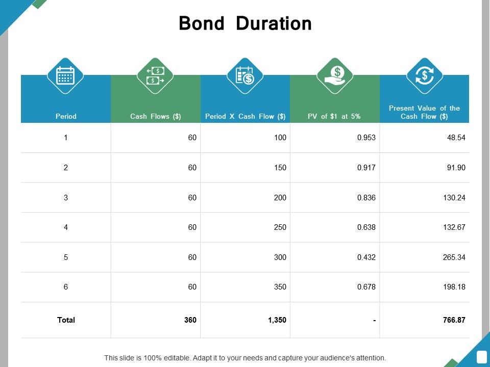 bond_duration_ppt_powerpoint_presentation_diagram_templates_Slide01