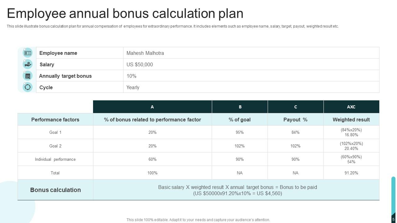 Bonus Plan Powerpoint PPT Template Bundles PPT Sample Bonus Plan Powerpoint PPT Template Bundles PPT Sample