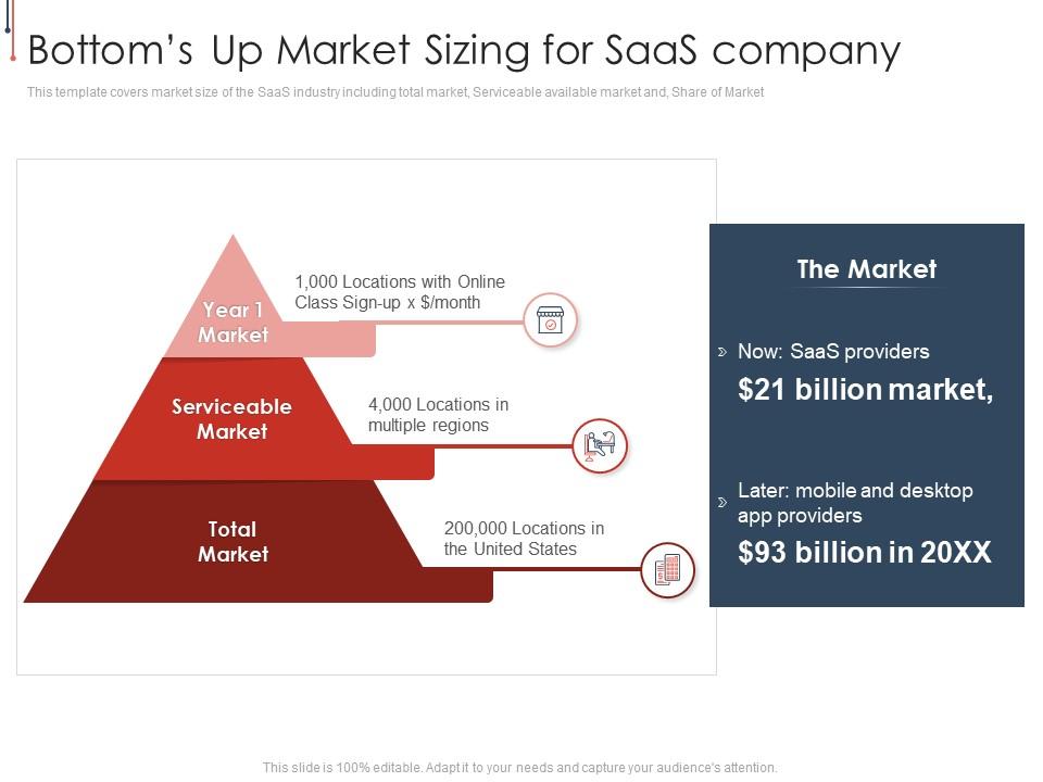 Bottoms Up Market Sizing For SaaS Company B2B SaaS Investor Presentation, Presentation Graphics, Presentation PowerPoint Example