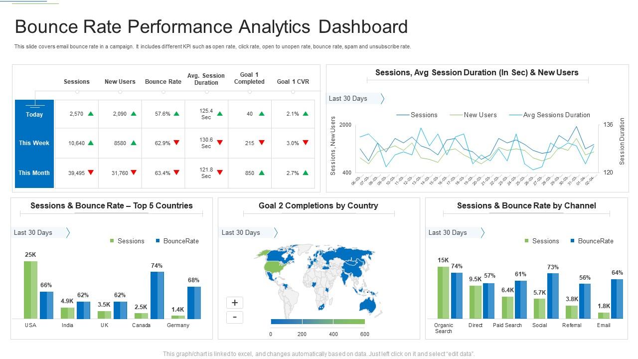 Bounce rate performance analytics dashboard Slide01