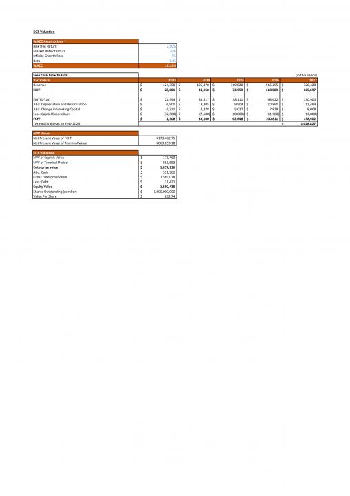 Boutique Shop Business Plan Pdf Word Document Slide07