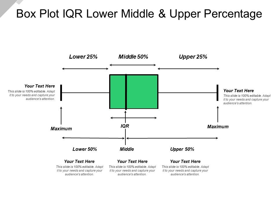 Box Plot Iqr Lower Middle And Upper Percentage Templates PowerPoint