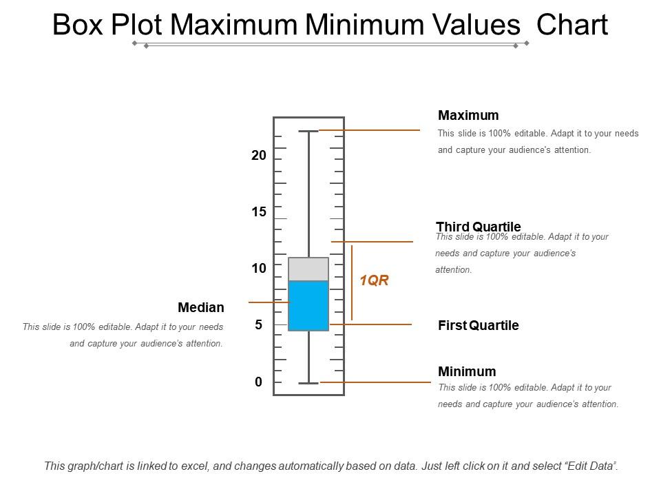 box_plot_maximum_minimum_values_chart_Slide01