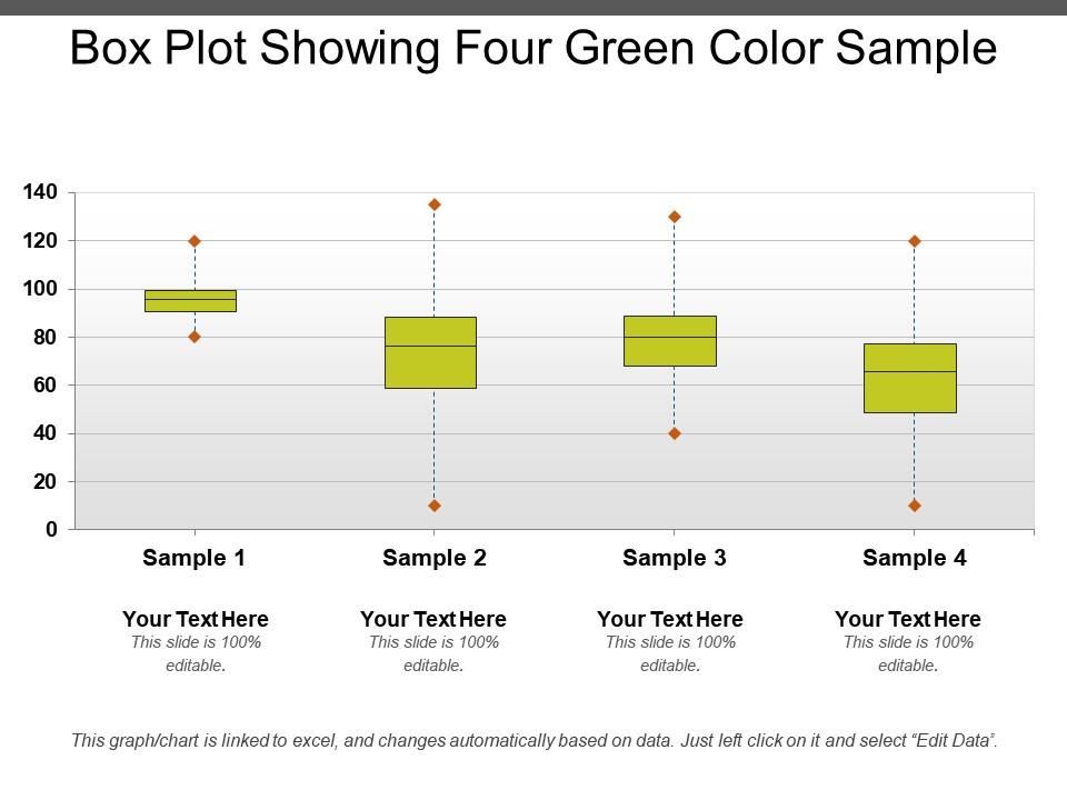 Box plot showing four green color sample Slide01