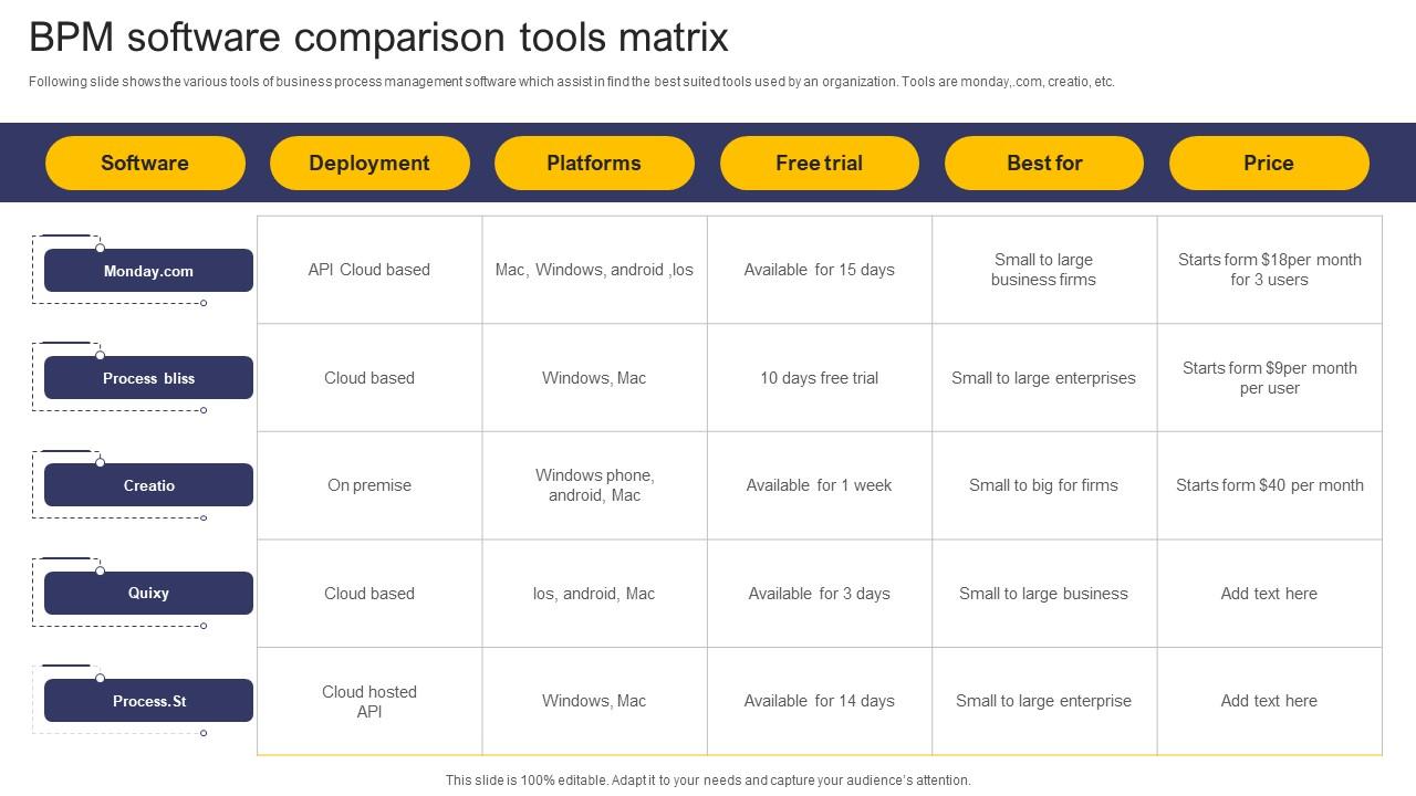 BPM Software Comparison Tools Matrix PPT Sample