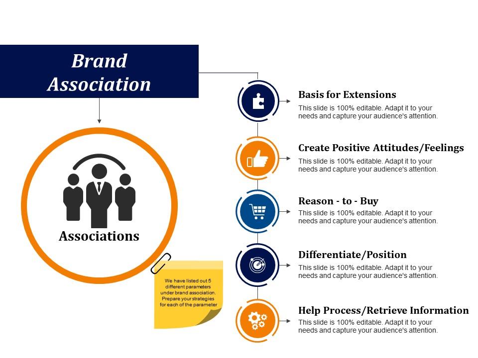 Brand Association Sample Of Ppt Presentation PPT Images Gallery