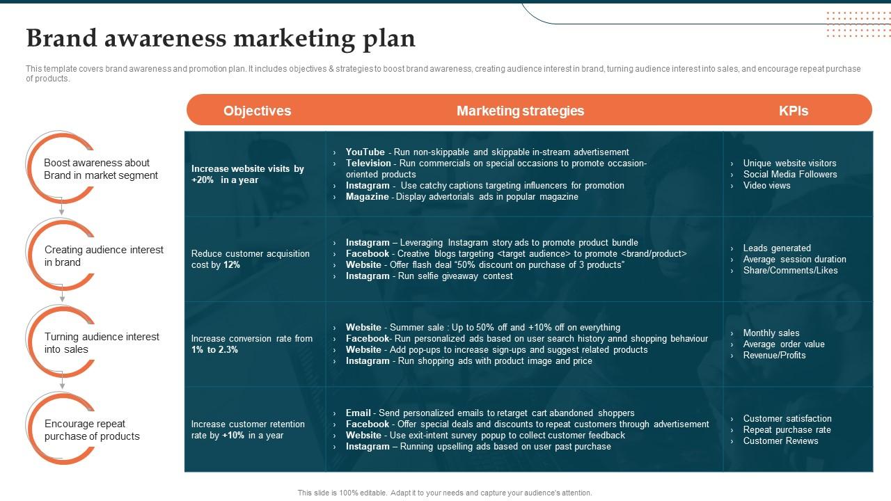 Brand Awareness Marketing Plan Brand Launch Plan Ppt Designs