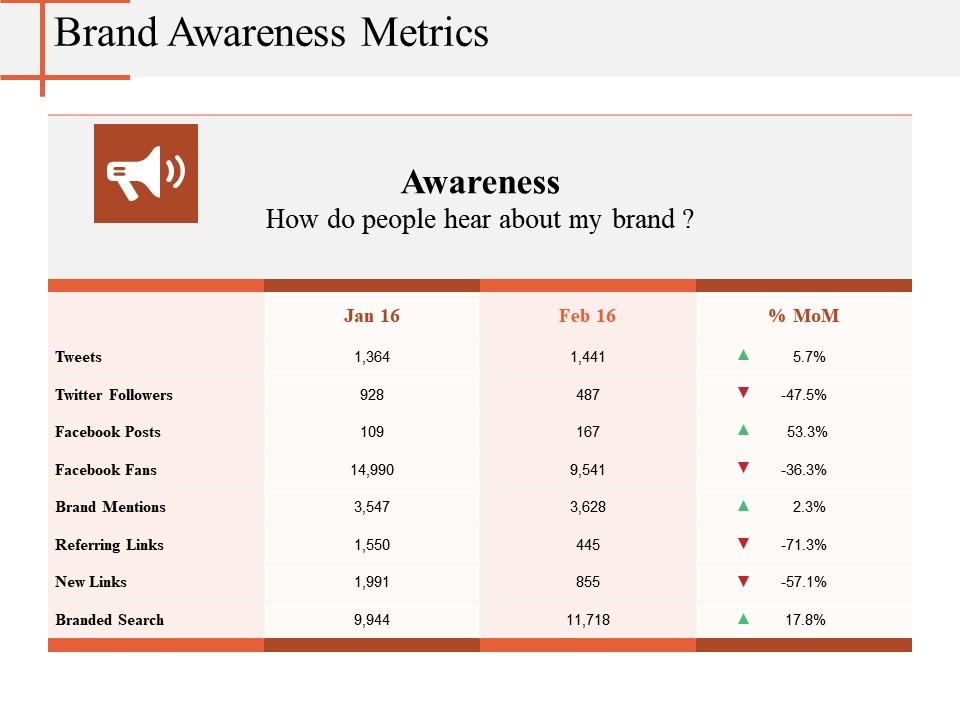 brand_awareness_metrics_ppt_diagrams_Slide01