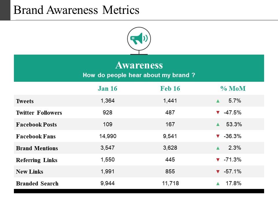 brand_awareness_metrics_presentation_diagrams_Slide01