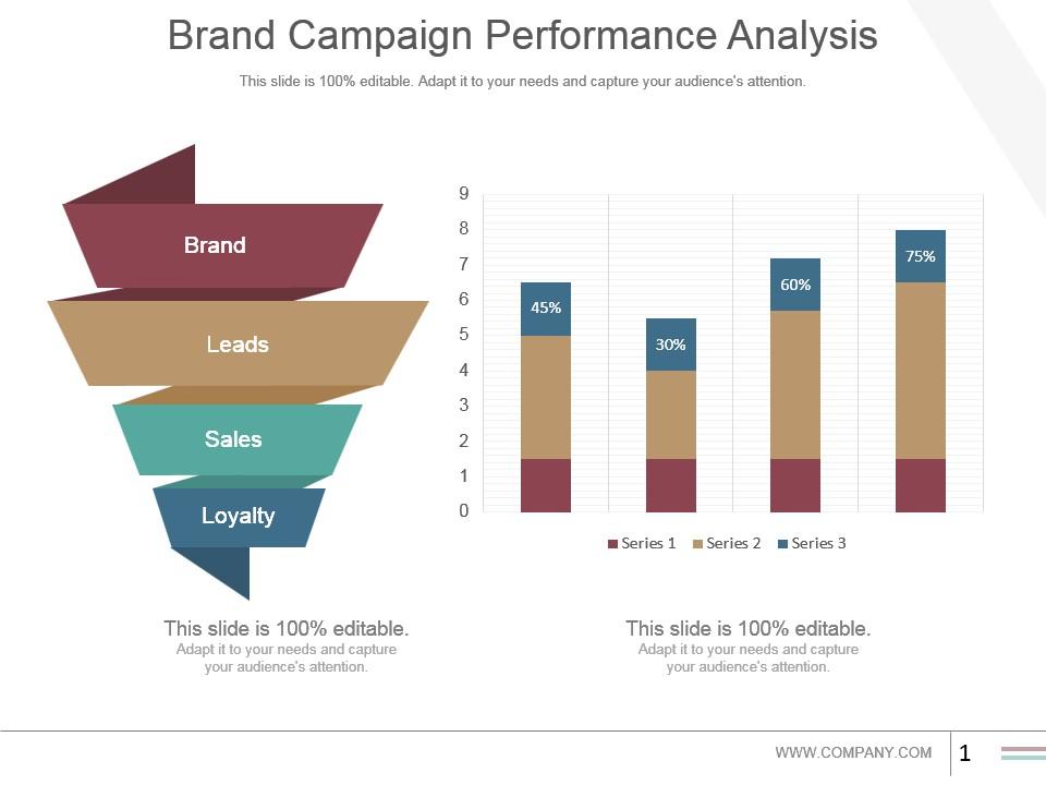 Brand campaign performance analysis powerpoint graphics Slide01