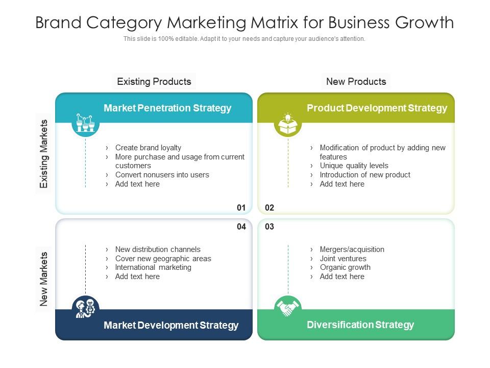 fonds Schepsel Overwinnen Brand Category Marketing Matrix For Business Growth | Presentation Graphics  | Presentation PowerPoint Example | Slide Templates