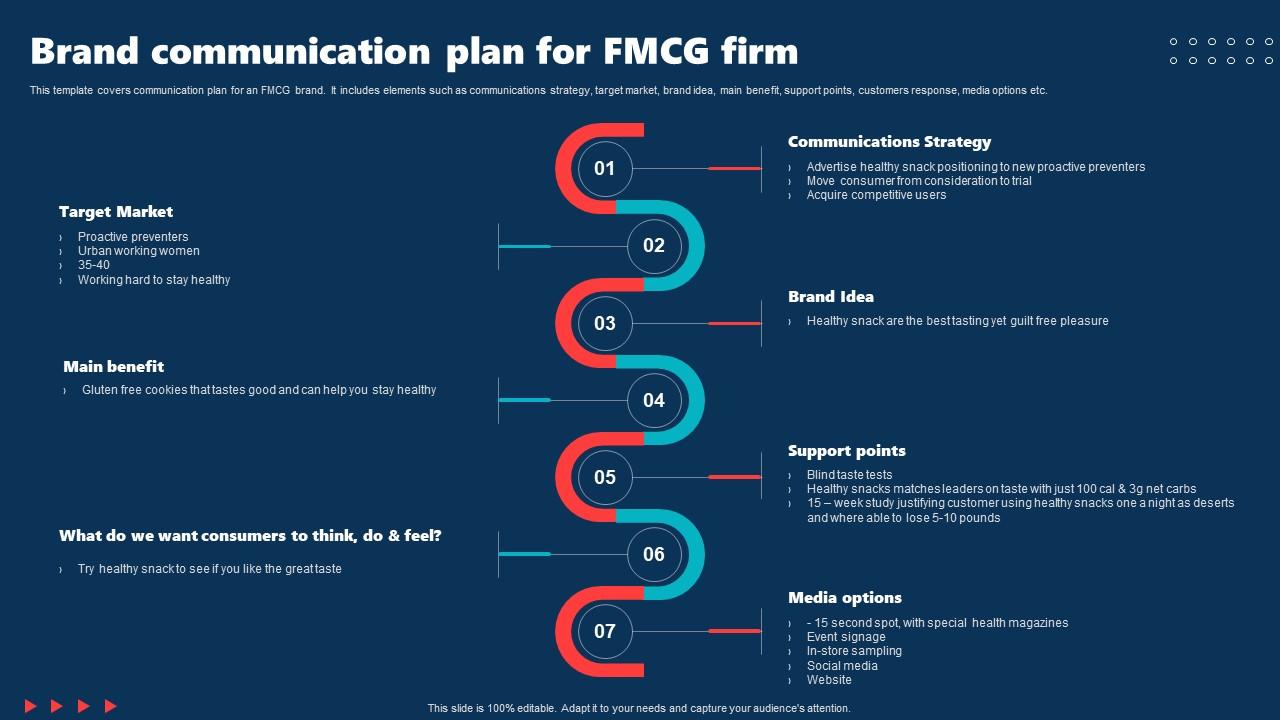 Brand Communication Plan For FMCG Firm Internal Brand Rollout Plan PPT