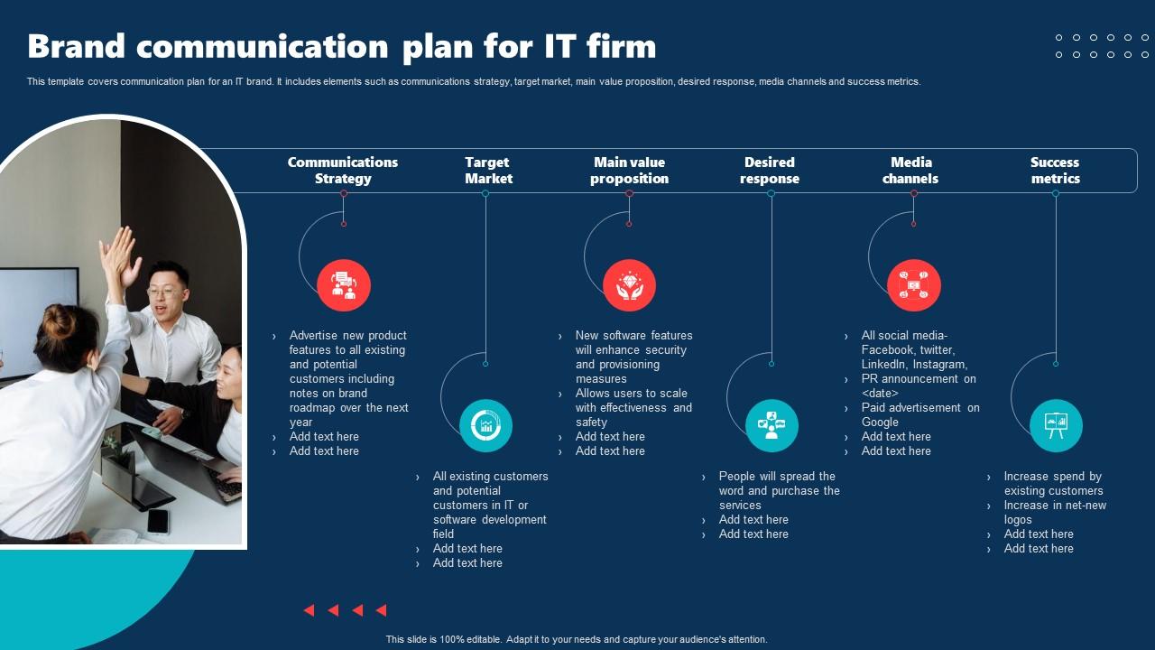 Brand Communication Plan For It Firm Internal Brand Rollout Plan