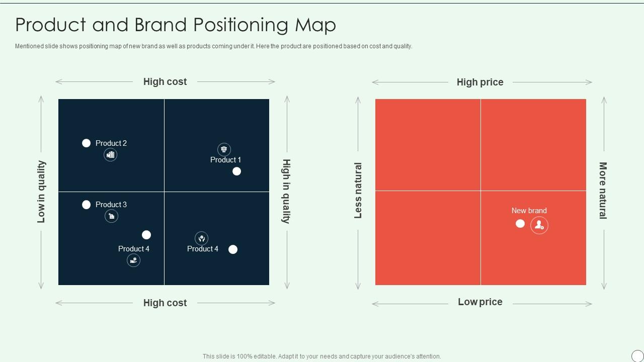 Brand Development Guide Product And Brand Positioning Map ...