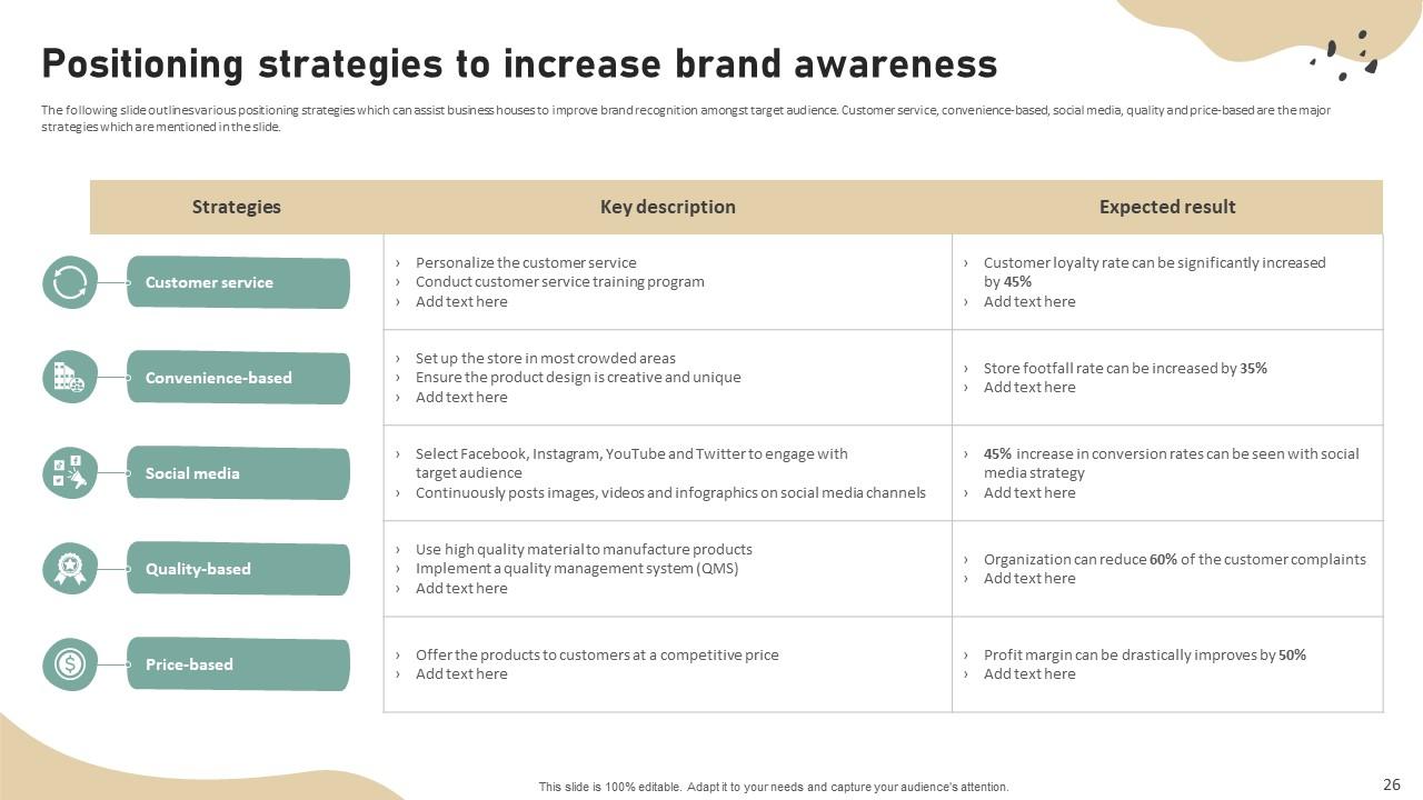 Top 10 Brand Engagement Strategy PowerPoint Presentation Templates in 2026