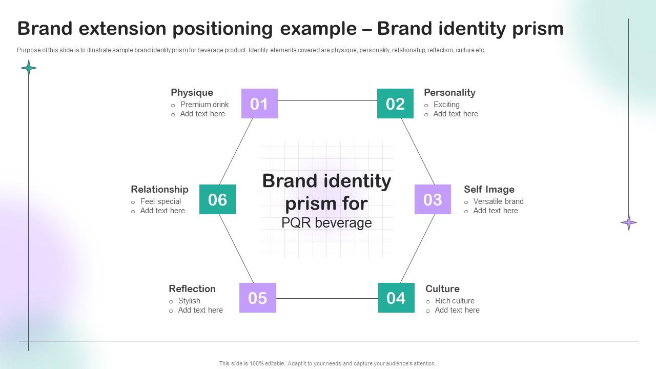 Brand Extension Positioning Example Brand Identity Prism Presentation