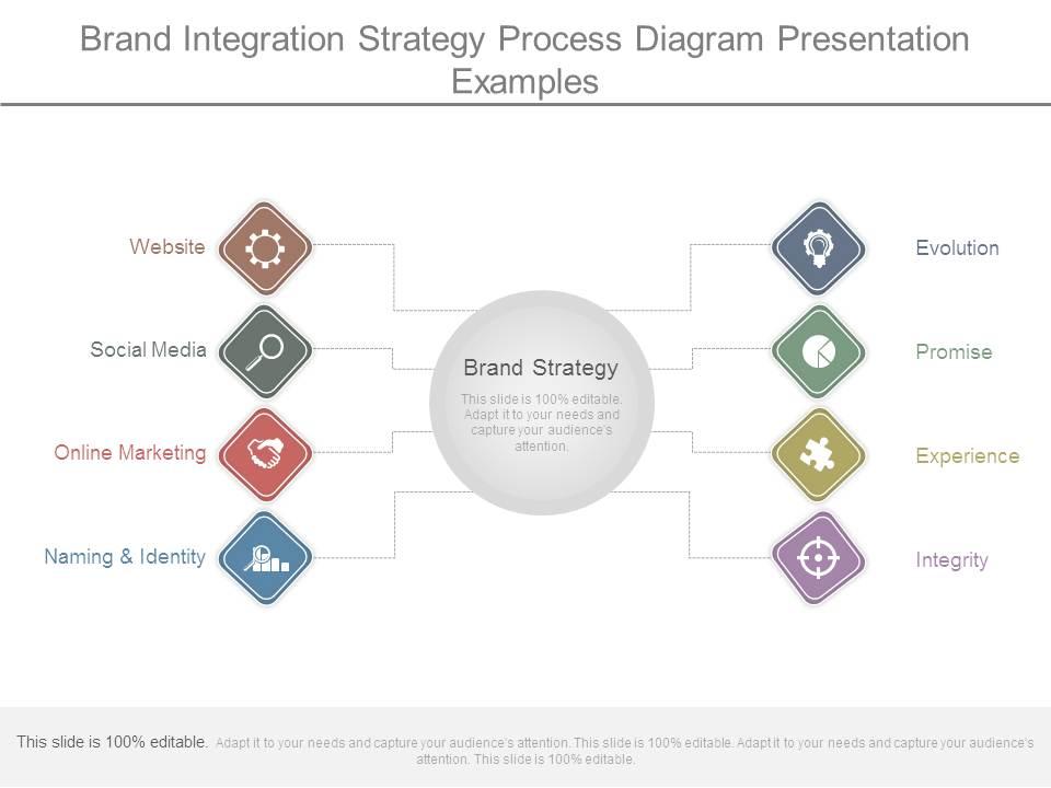 Brand Integration Strategy Process Diagram Presentation Examples PowerPoint Slide Templates