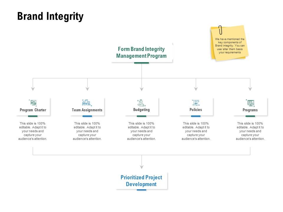 Brand integrity team assignments ppt powerpoint presentation ideas inspiration Slide01