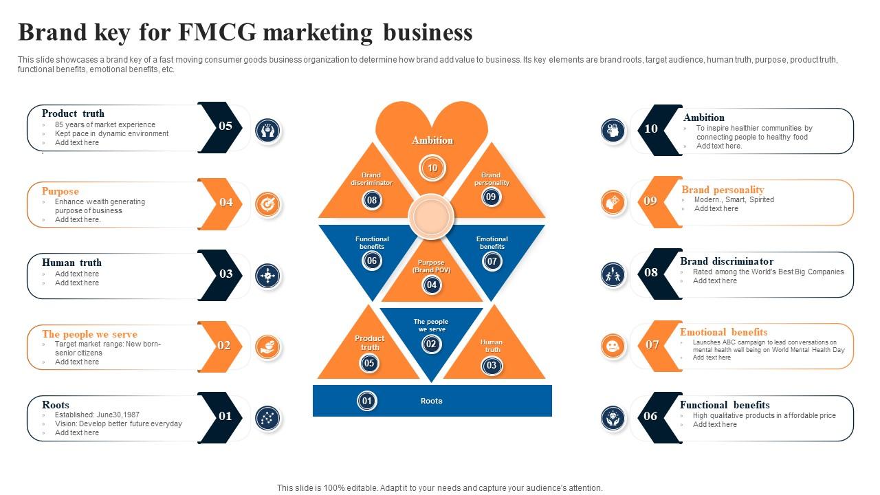 Brand Key For FMCG Marketing Business