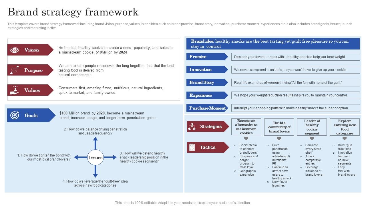 Brand Launch Marketing Plan Brand Strategy Framework Branding SS V PPT