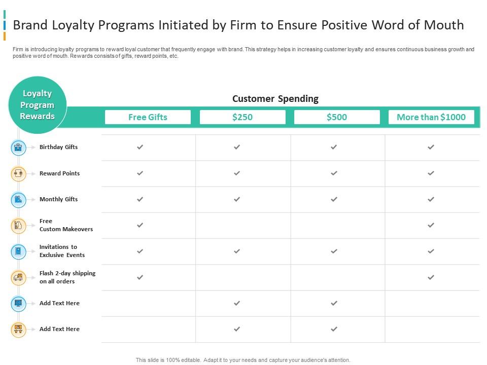 Brand Loyalty Programs Initiated Enhancing Brand Awareness Through Word ...
