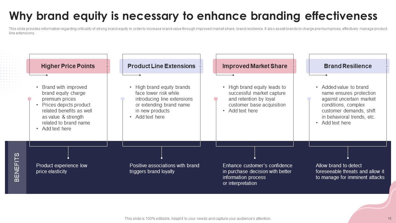 Brand Management Branding MD