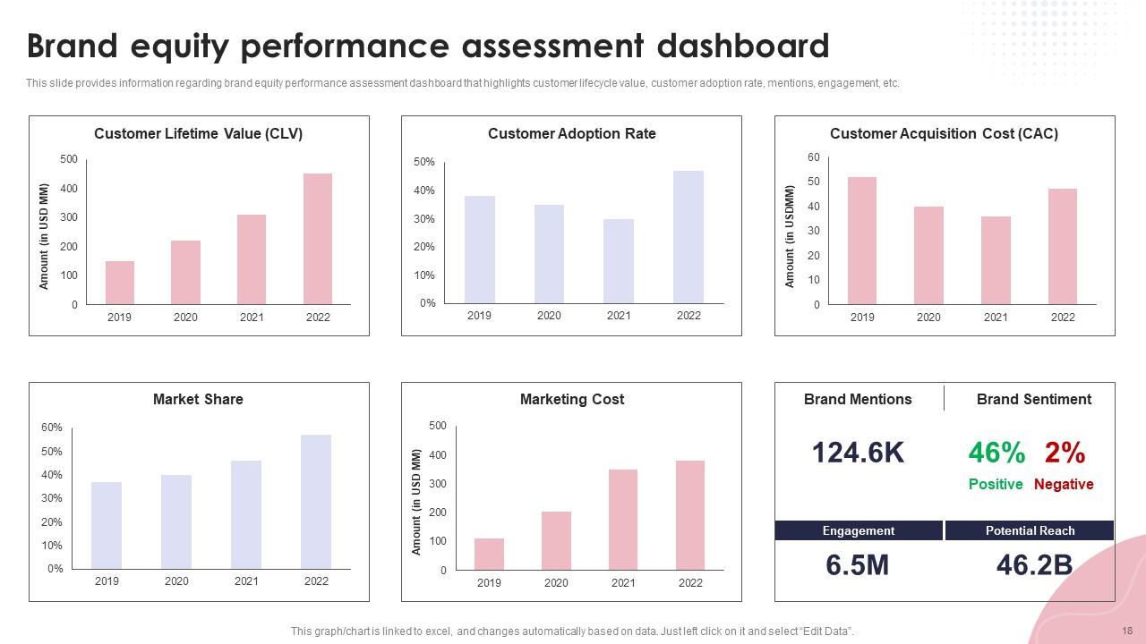 Brand Management Branding MD