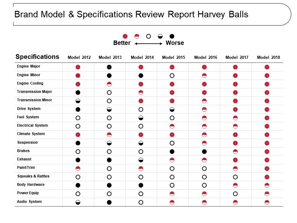 brand_model_and_specifications_review_report_harvey_balls_Slide01