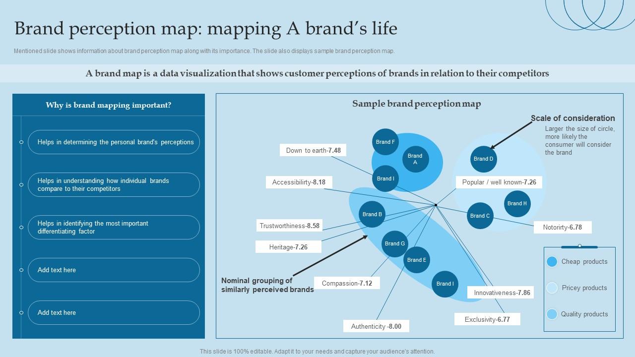 Brand Perception Map Mapping A - Brand Perception Map Mapping A Brands Life Valuing Brand And Its Equity Methods And Processes Slide01 