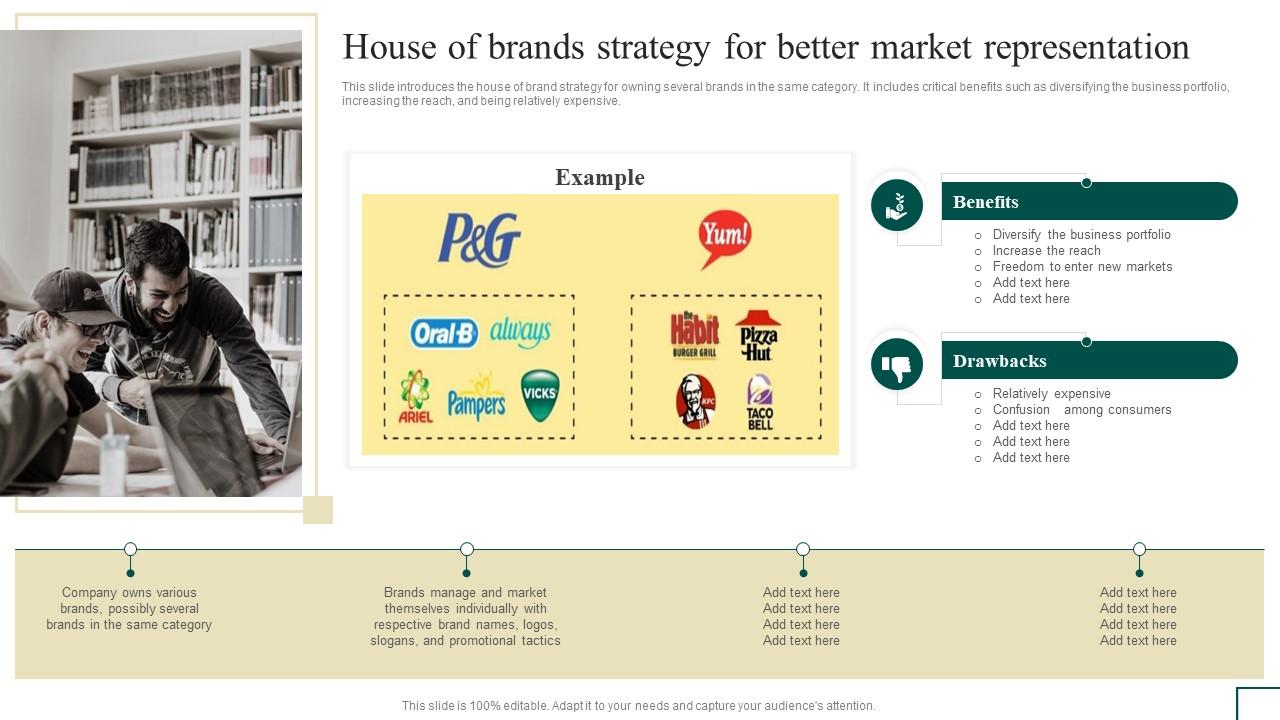 Brand Portfolio Management House Of Brands Strategy For Better Market