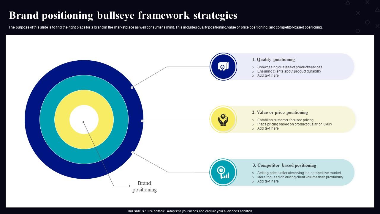 Brand Positioning Bullseye Framework Strategies Slide01