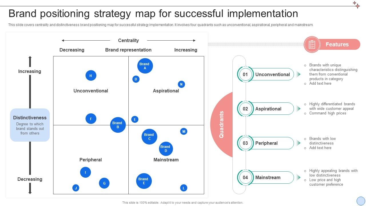 Brand Positioning Strategy Map For Successful Implementing Brand And ...