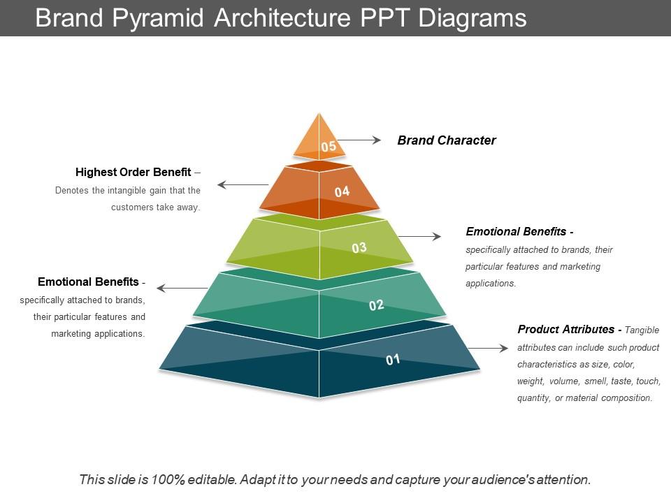 Brand pyramid architecture ppt diagrams Slide01
