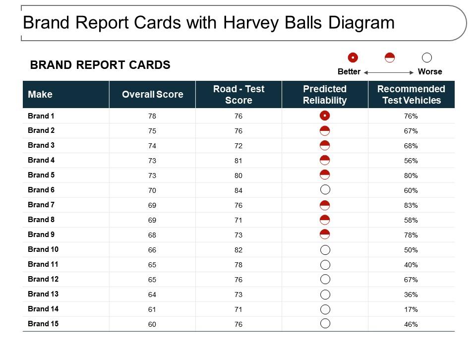 brand_report_cards_with_harvey_balls_diagram_Slide01