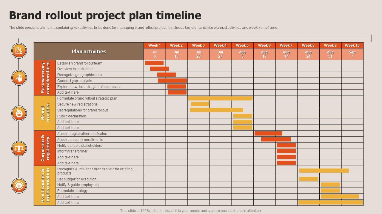 Brand Rollout Project Plan Timeline PPT Sample