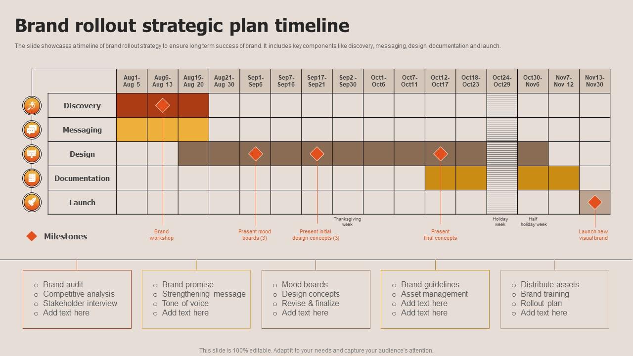 Brand Rollout Strategic Plan Timeline PPT Template