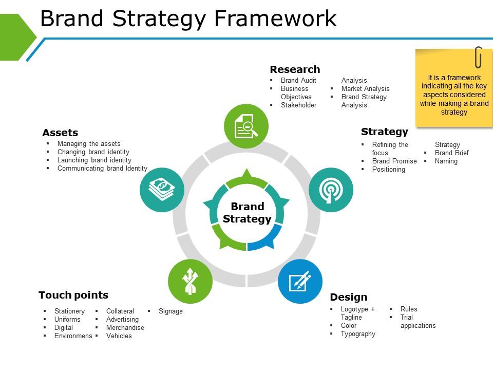 brand_strategy_framework_powerpoint_slide_templates_Slide01