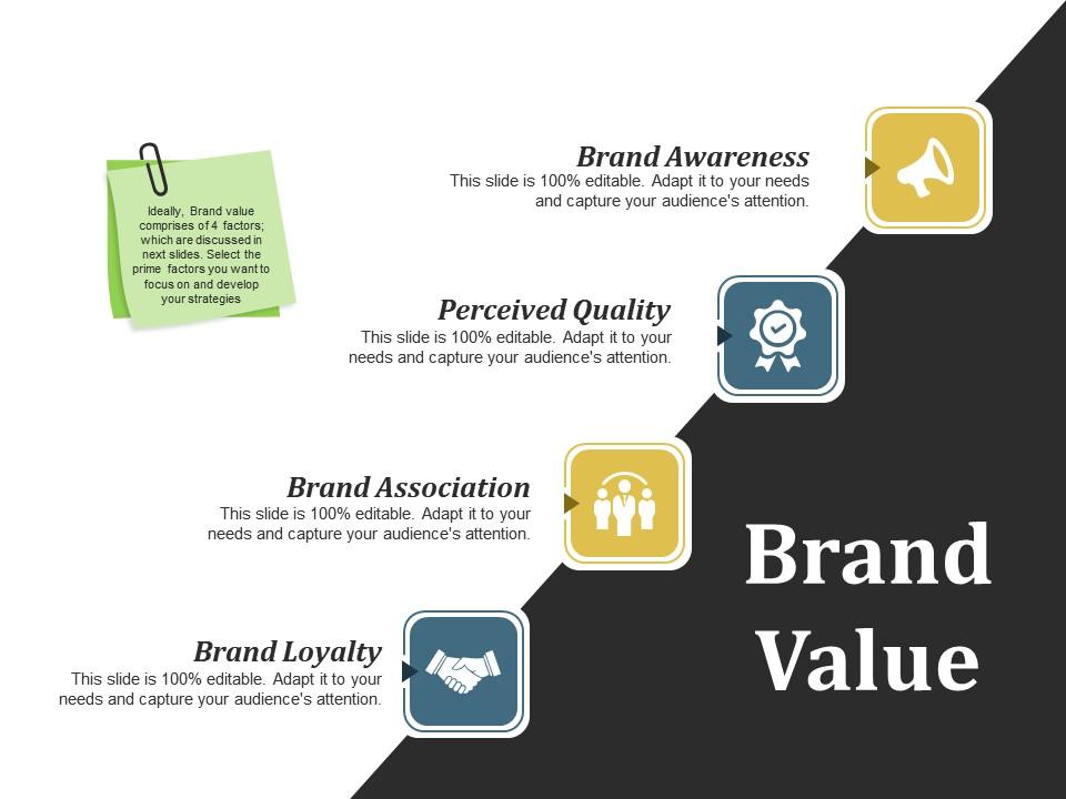 understanding brand equity
