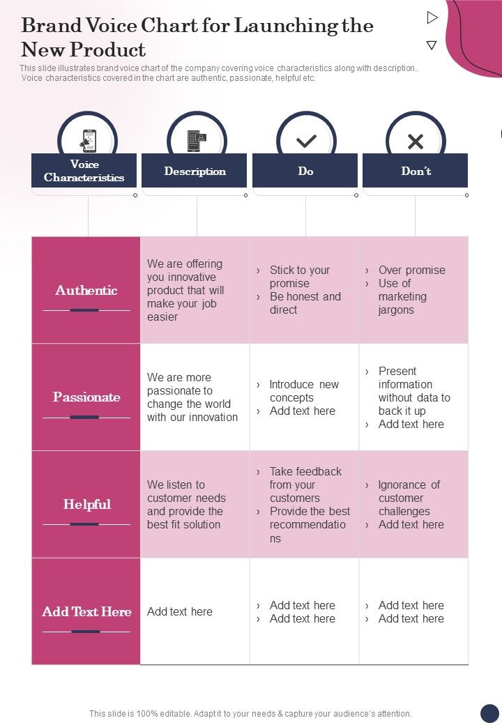 Brand Voice Chart For Launching The New Product One Pager Sample ...
