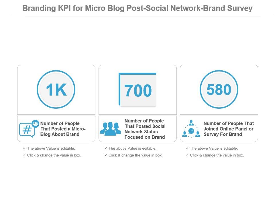 Branding kpi for micro blog post social network brand survey presentation slide Slide01