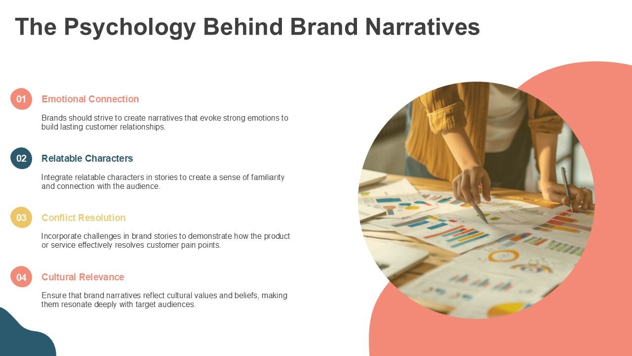 Branding Through Storytelling PPT Sample AT