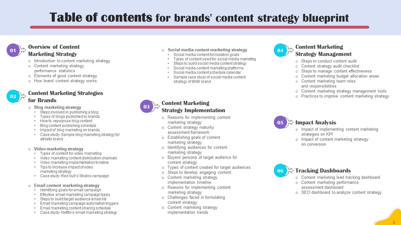 Brands Content Strategy Blueprint MKT CD V PPT Sample