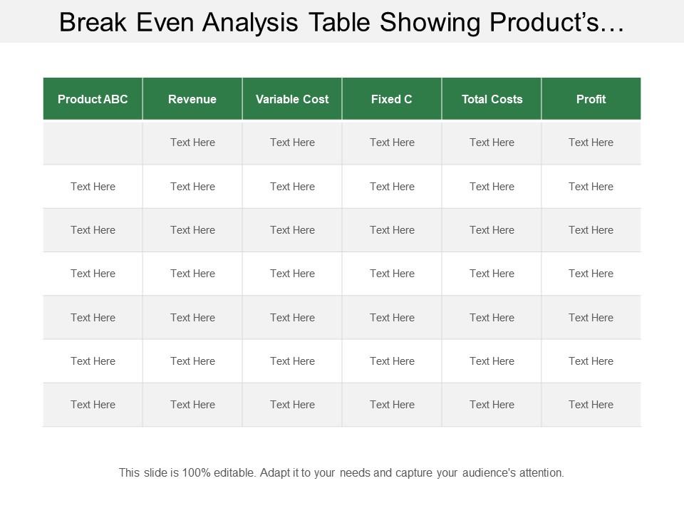 Break even analysis table showing products total costs and revenue Slide01